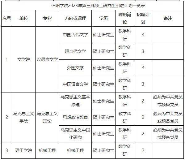 可解决事业编制，信阳正妹av
2023年招聘86名教师公告（第三批）