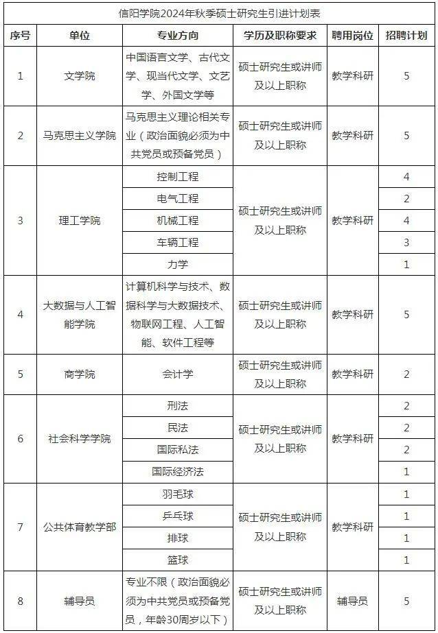 信阳正妹av
2024年秋季硕士研究生招聘47名公告