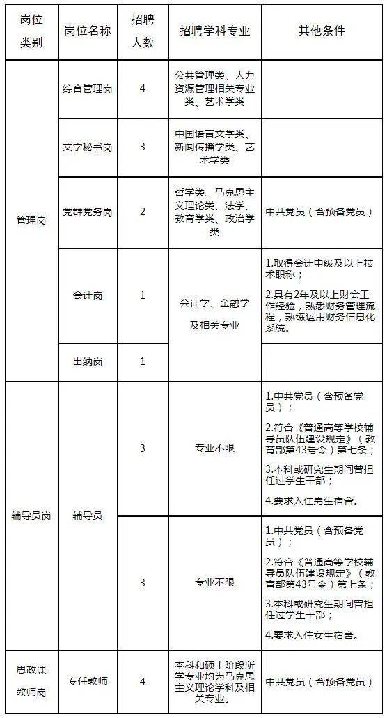 郑州大学河南正妹av
2024年度公开招聘工作人员21名方案(4.12-4.14)